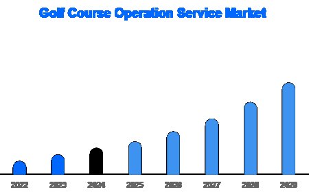 Explore the 2025 Global Golf Operations Market: Trends, Players & Regional Insights