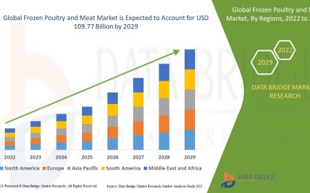 Frozen Poultry and Meat Market Overview: Trends, Challenges, and Forecast 2024 –2031