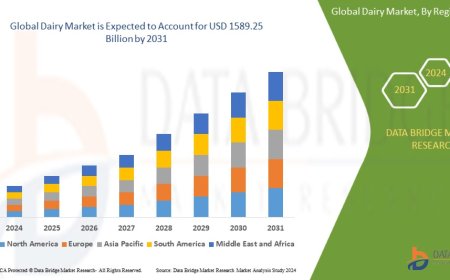 Dairy Market Overview: Trends, Challenges, and Forecast 2024 –2031