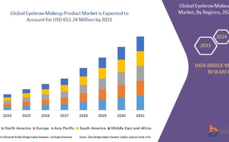 Eyebrow Makeup Product Market Overview: Trends, Challenges, and Forecast 2024 –2031