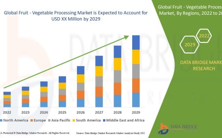 Fruit - Vegetable Processing Market Analysis: Opportunities, Risks & Forecast Scenarios