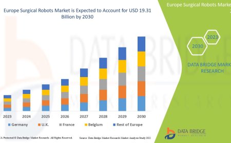 Europe Surgical Robots Market Grows on Back of Minimally Invasive Surgery Trends