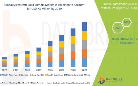 Metastatic Solid Tumors Market Analysis: Opportunities, Risks & Forecast Scenarios