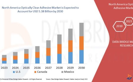 North America Optically Clear Adhesive Market would rocket up to USD 5.38 billion by 2030