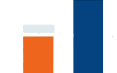 U.S. Healthcare Electronic Data Interchange (EDI) Market expected to reach USD 2904.89 million by 2030