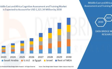 MEA Cognitive Assessment Market Expands with Mental Health Awareness and Digital Tools
