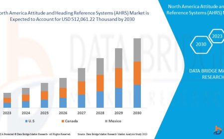 North America Attitude and Heading Reference Systems (AHRS) Market Thrives with Growth in Aerospace, Defense, and Navigation Systems