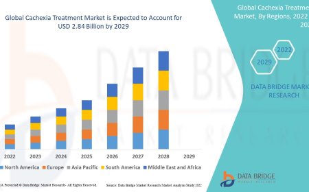 Cachexia Treatment Market expected to reach USD 2.84 billion by 2029
