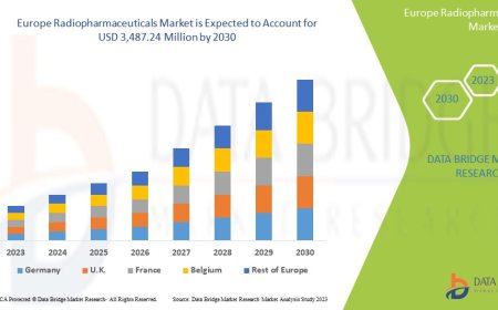 Europe Radiopharmaceuticals Market Size, Share, Trends, Demand, Growth and Opportunity Analysis