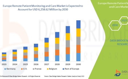 Europe Remote Patient Monitoring and Care Market Size, Share, Trends, Opportunities, Key Drivers and Growth Prospectus