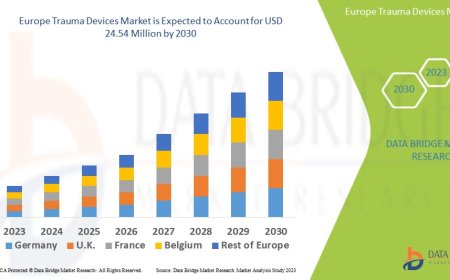 Europe Trauma Devices Market Size, Share, Trends, Demand, Growth, Challenges and Competitive Outlook