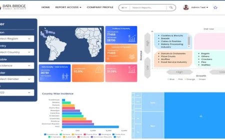 GCC Medical Clothing Market Size, Share, Key Drivers, Trends, Challenges and Competitive Analysis