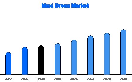 Global Maxi Dress Industry Outlook 2025–2033 | Deep Market Insights