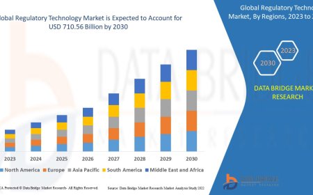Regulatory Technology Global  Market: Trends and Landscape 2025 - 2032