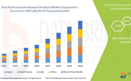 Asia-Pacific Exosome Research Products Industry: Developments and Dynamics to 2025 - 2032