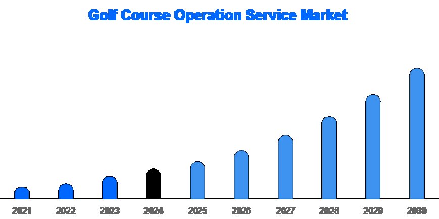 Explore the 2025 Global Golf Operations Market: Trends, Players & Regional Insights
