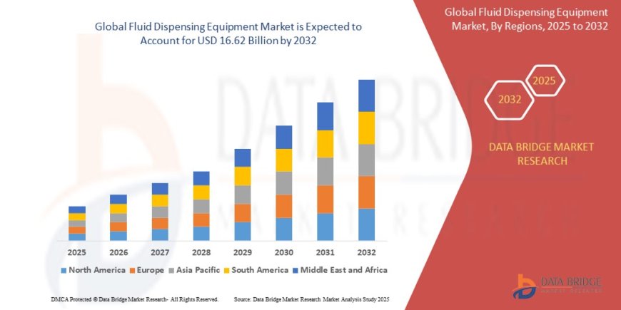 Fluid Dispensing Equipment Market Overview: Trends, Challenges, and Forecast 2025 –2032