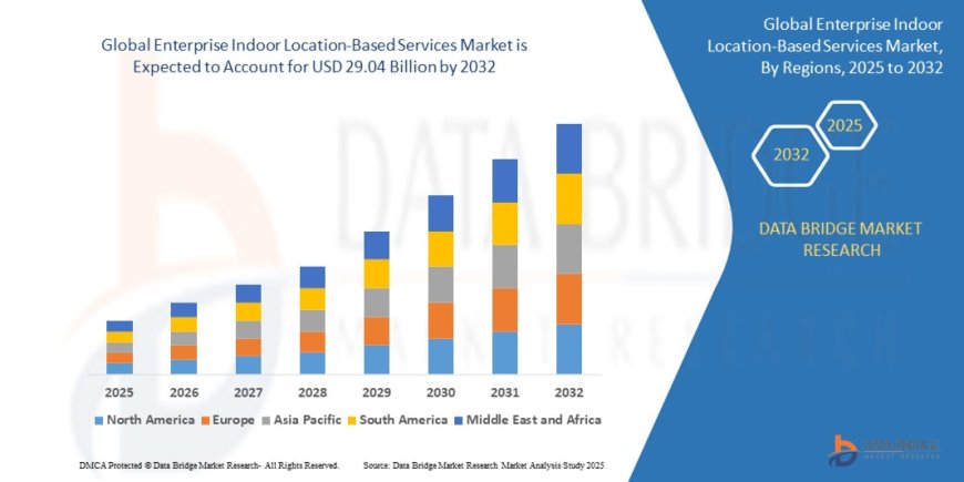 Enterprise Indoor Location-Based Services Market Overview: Trends, Challenges, and Forecast 2024 –2031