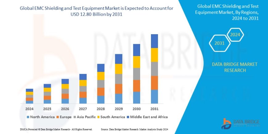 EMC Shielding and Test Equipment Market Overview: Trends, Challenges, and Forecast 2024 –2031