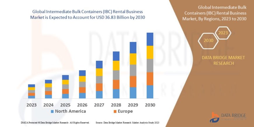 Global Intermediate Bulk Containers (IBC) Rental Business Market Industry Statistics: Growth, Share, Value, and Trends