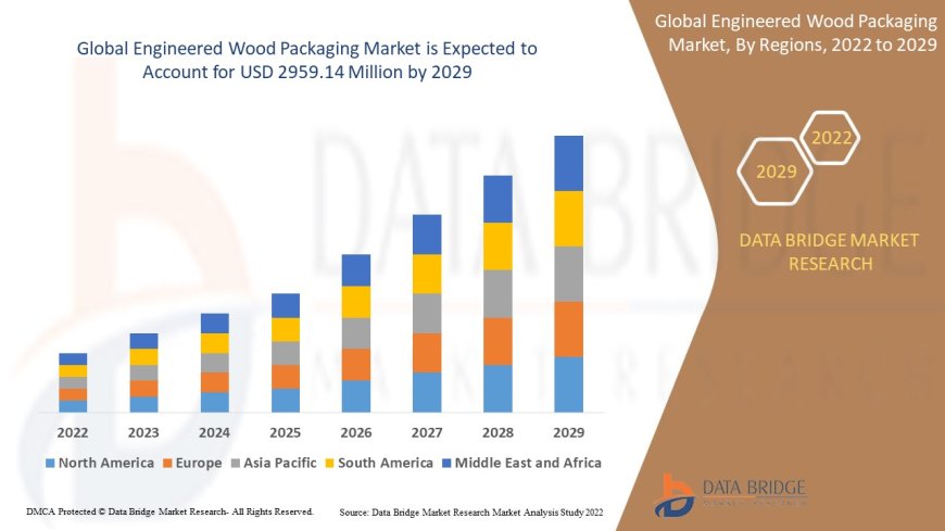Engineered Wood Packaging Market Overview: Trends, Challenges, and Forecast 2024 –2031