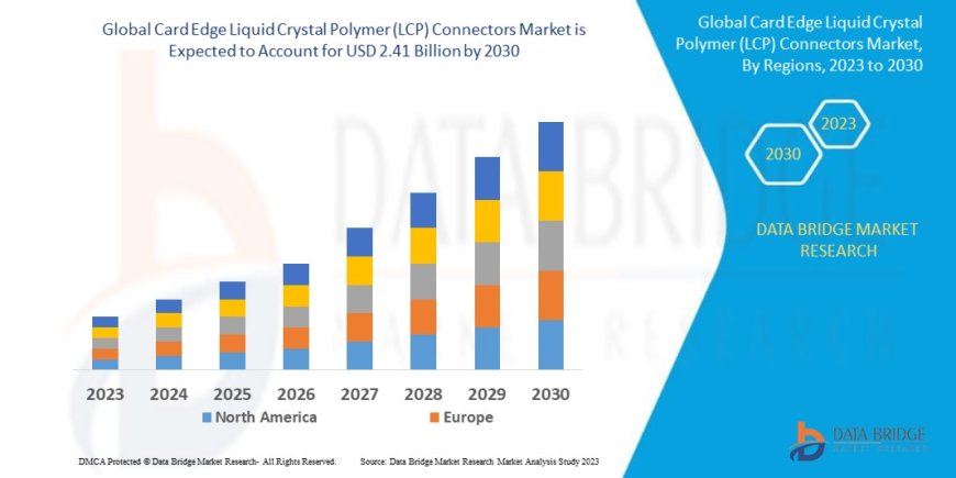 Card Edge Liquid Crystal Polymer (LCP) Connectors Global  Market: Trends and Dynamics to 2025 - 2032