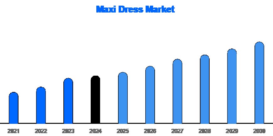 Global Maxi Dress Industry Outlook 2025–2033 | Deep Market Insights
