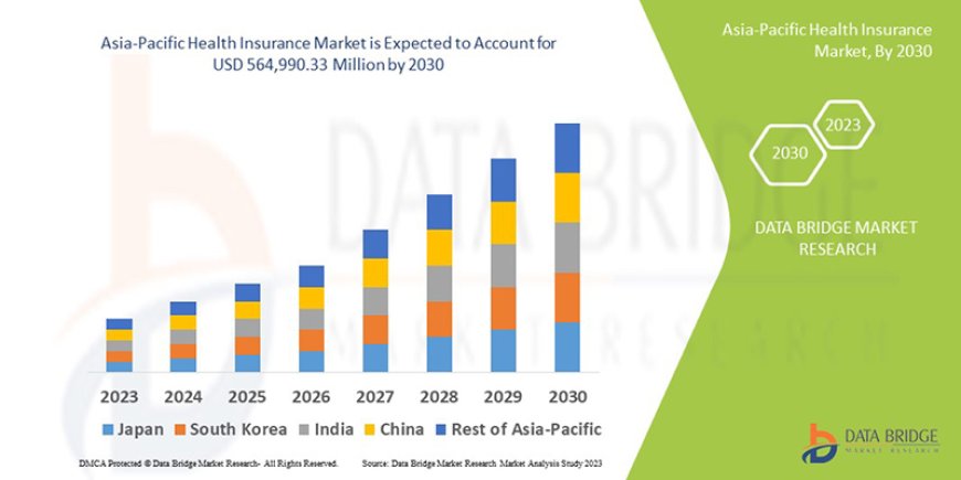 Asia-Pacific Health Insurance Industry: Developments and Growth by 2025 - 2032