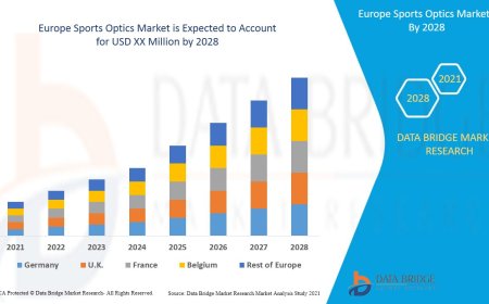 Europe Sports Optics Sector: Trends and Developments by 2025 - 2032
