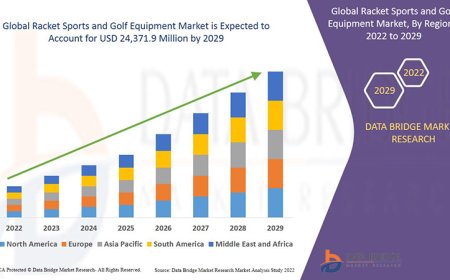 Racket Sports and Golf Equipment Business Outlook: Forecast and Opportunities Forecast 2025 - 2032