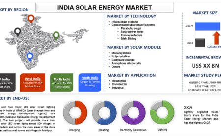 India Solar Energy Market Size, Growth Forecast & Key Trends (2021-2027) | UnivDatos