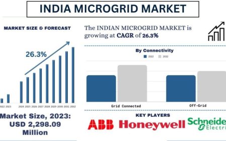 India Microgrid Market Trends, Forecast, and Opportunities (2024-2032) | UnivDatos