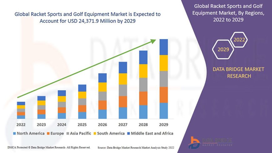Racket Sports and Golf Equipment Business Outlook: Forecast and Opportunities Forecast 2025 - 2032